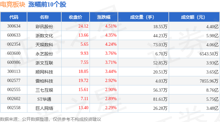 竞技宝JJB下载电竞板块4月21日涨143%彩讯股份领涨主力资金净流入307亿元(图1)