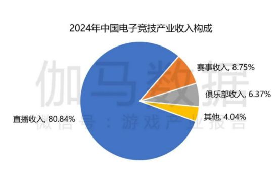 电竞竞技宝JJB注册牵手漫展打通线上线下商业化的新尝试(图6)