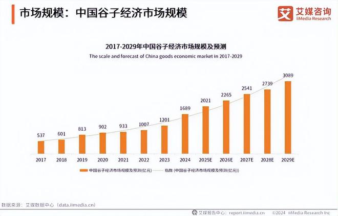 电竞竞技宝JJB注册牵手漫展打通线上线下商业化的新尝试(图8)