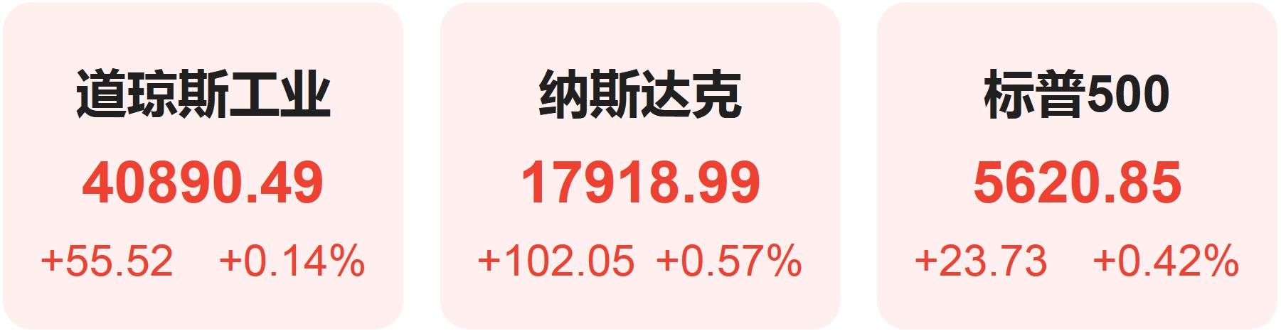 美联储纪要“剑指”9月降息美股集体收高 英伟达官宣AI NPC首秀竞技宝JJB网址(图1)