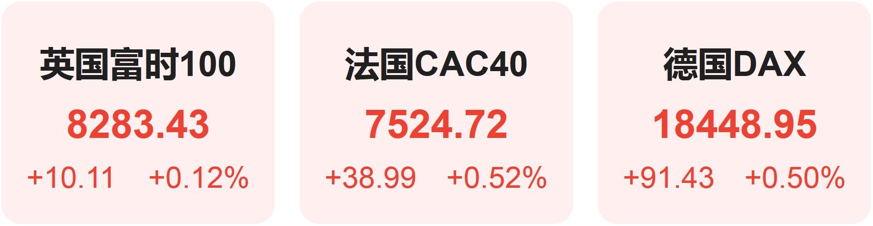 美联储纪要“剑指”9月降息美股集体收高 英伟达官宣AI NPC首秀竞技宝JJB网址(图4)